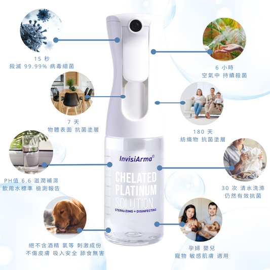 CPS長效抗菌負離子釋放配方 160ml